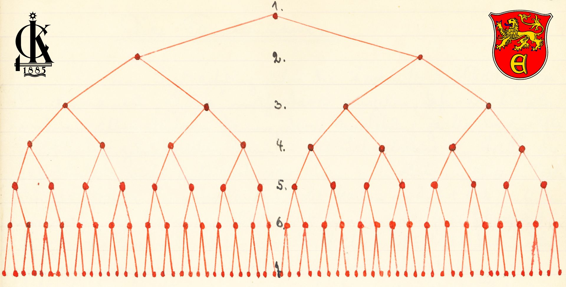 Family tree